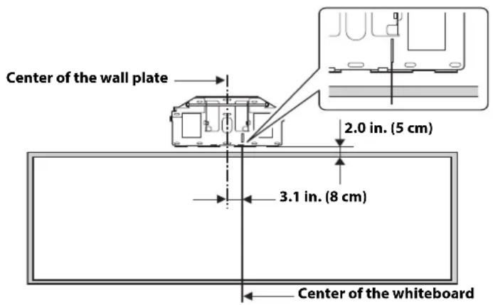 Center of the wall plate 2.0 in. (5 cm) 3.1 in. (8 cm) Center of the whiteboard