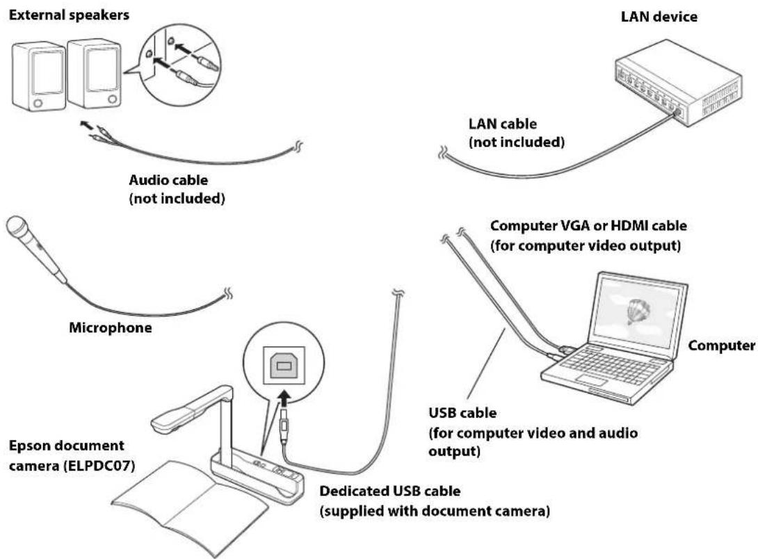 EPSON ELPMB64 - Specifications - 8