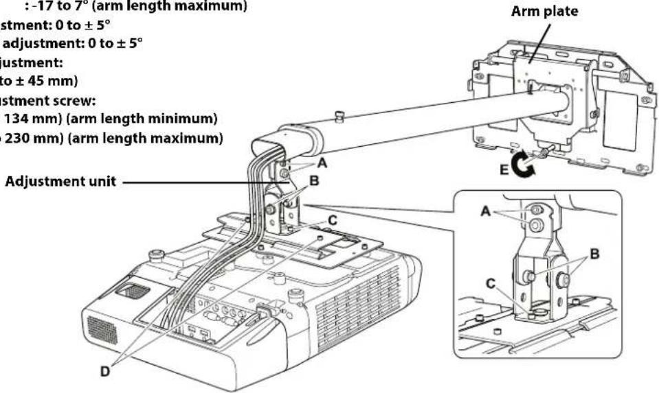 : -17 to 7° (arm length maximum) stment: 0 to ± 5° adjustment: 0 to ± 5° justment: to ± 45 mm) stment screw: 134 mm) (arm length minimum) 230 mm) (arm length maximum) Adjustment unit Arm plate A B C D E