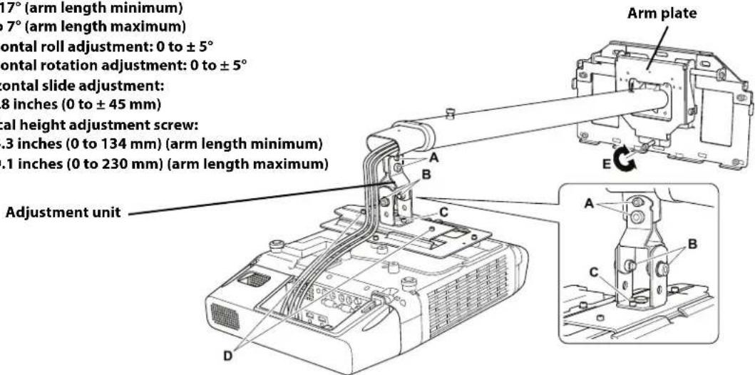 17° (arm length minimum) 0 to 7° (arm length maximum) Frontal roll adjustment: 0 to ± 5° Frontal rotation adjustment: 0 to ± 5° Frontal slide adjustment: 8 inches (0 to ± 45 mm) Frontal height adjustment screw: .3 inches (0 to 134 mm) (arm length minimum) .1 inches (0 to 230 mm) (arm length maximum) Adjustment unit Arm plate E A B C D