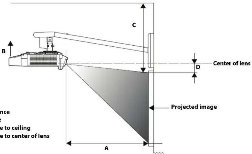 Center of lens Projected image A B C D Time to ceiling Time to center of lens