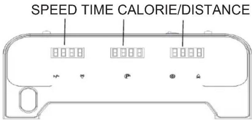 SPEED TIME CALORIE/DISTANCE