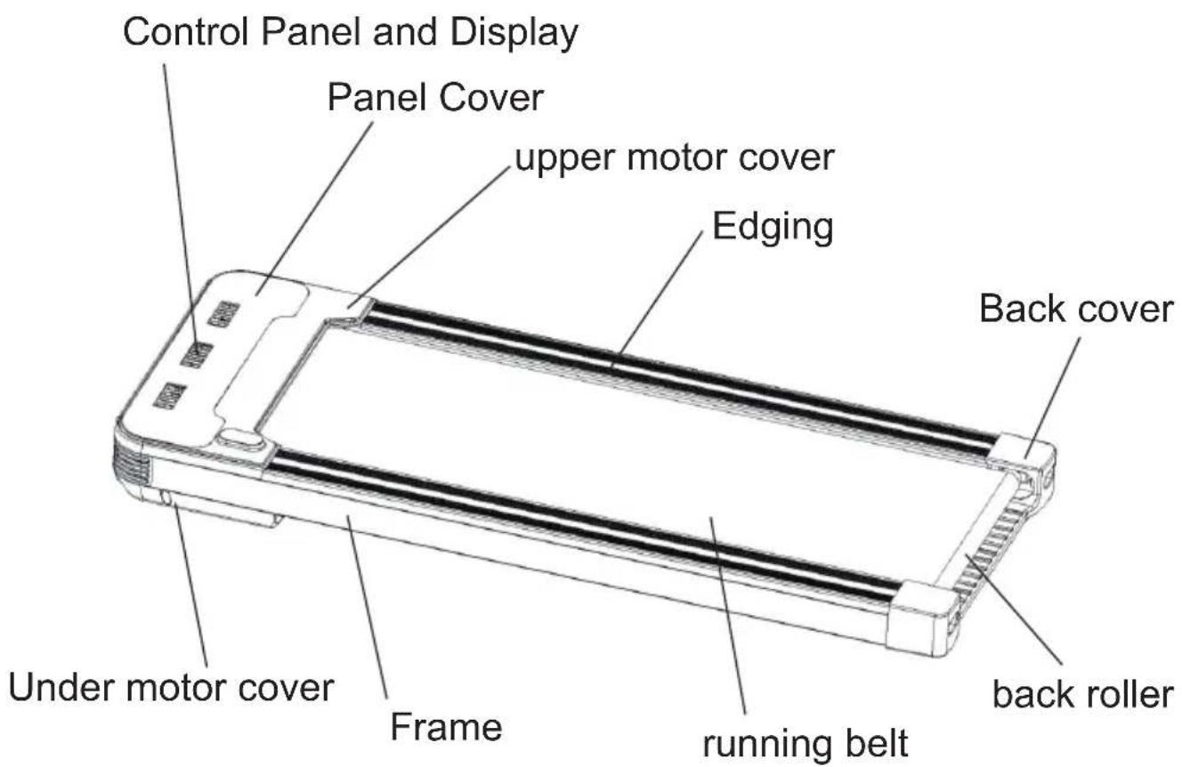 Control Panel and Display Panel Cover upper motor cover Edging Back cover Under motor cover Frame running belt back roller