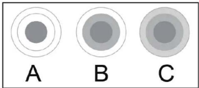 A B C