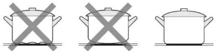 SVAN SV3601 - Choosing the Right Cookware - 1