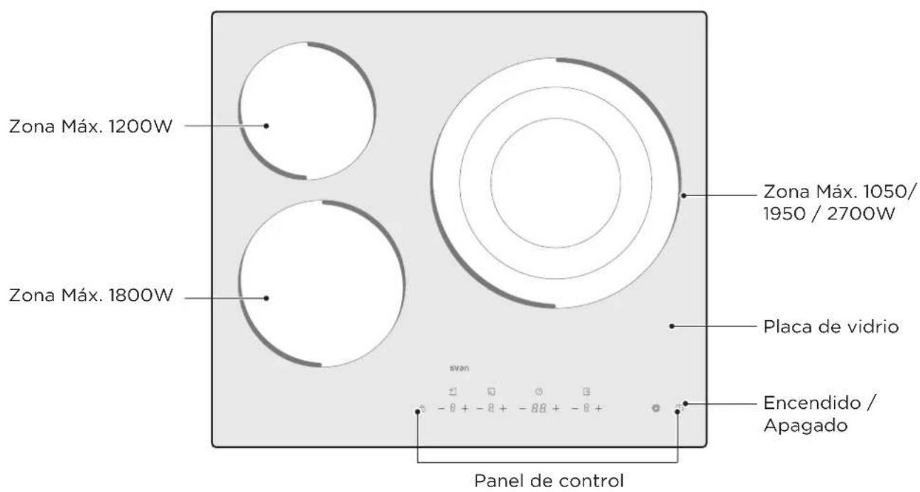 Zona Máx. 1200W Zona Máx. 1800W Zona Máx. 1050/ 1950 / 2700W Placa de vidrio svan Encendido / Apagado Panel de control
