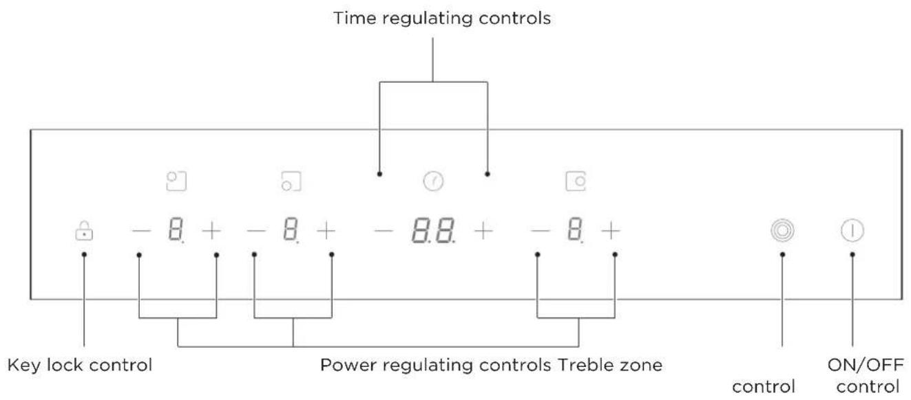 Time regulating controls Key lock control Power regulating controls Treble zone control ON/OFF control
