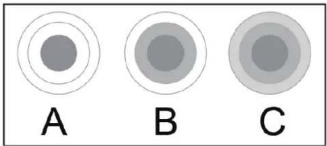 A B C