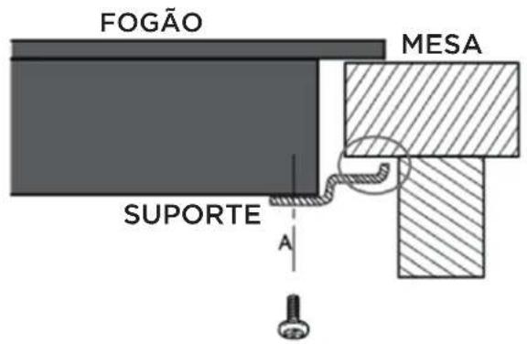 FOGÃO MESA SUPORTE A