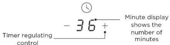 Timer regulating control - 36 + Minute display shows the number of minutes