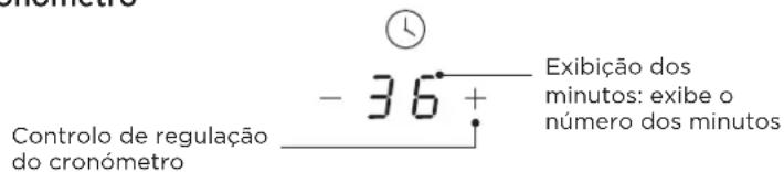- 6 + (definir para 5 minutos) - 5 + (definir para 15 minutos) - 05 +