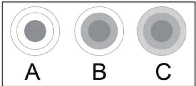 A B C