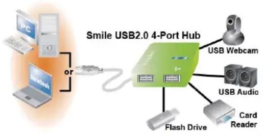 LOGILINK UA0138 - Packaging Information: - 1