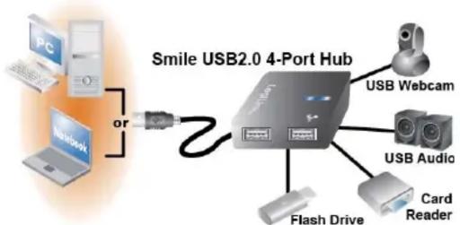 LOGILINK UA0139 - Packaging Information: - 1