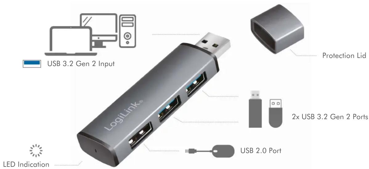 USB 3.2 Gen 2 Input Protection Lid 2x USB 3.2 Gen 2 Ports USB 2.0 Port LED Indication