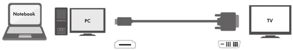 Notebook PC TV