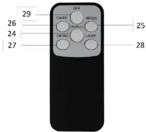 29 26 24 27 OFF TIMER MODE ONSPEED SWING LAMP 25 28
