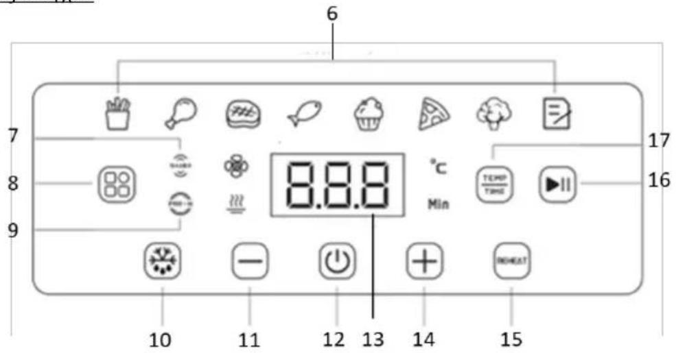 6 7 8 9 10 11 12 13 14 15 16 17 Min TEMP TIME INDICAT