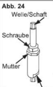 Abb. 24 Welle/Schaft Schraube Mutter