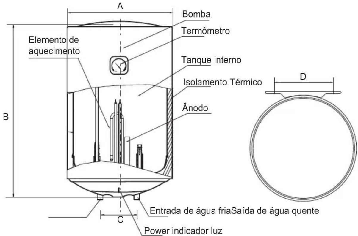 A Bomba Termômetro Elemento de aquecimiento Tanque interno Isolamento Térmico Ânodo B C Entrada de água friaSaída de água quente Power indicador luz D