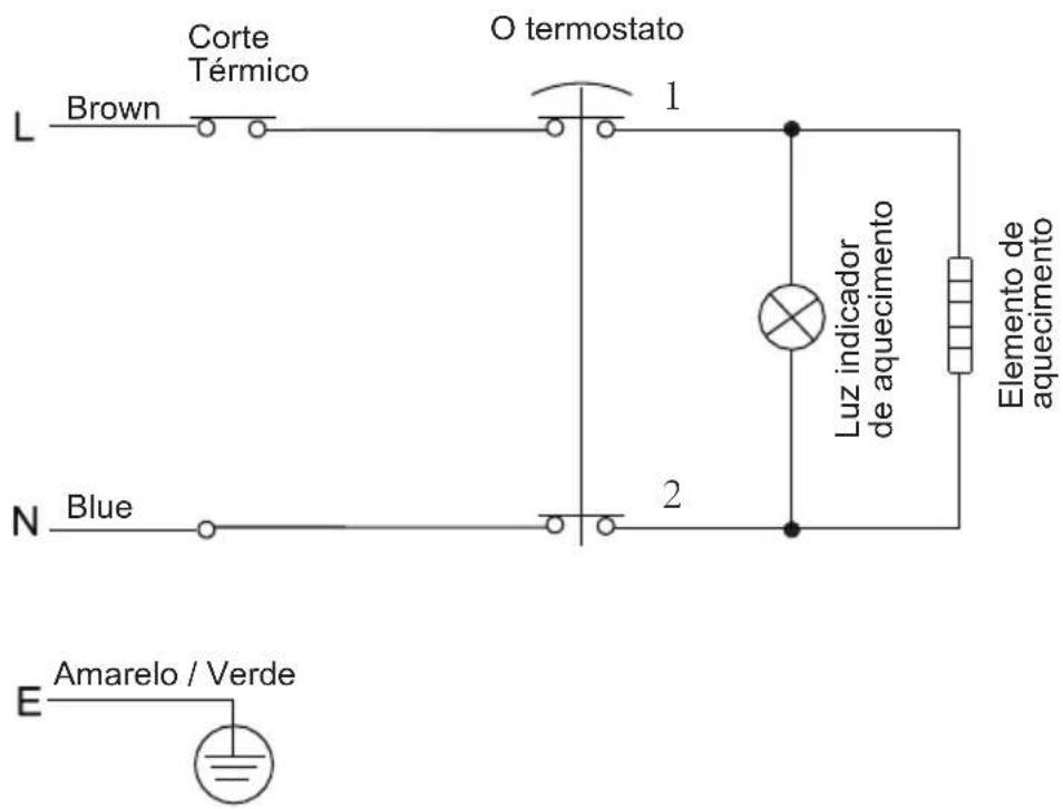 Corte Térmico O termostato Brown 1 Luz indicador de aquecimento Elemento de aquecimiento N Blue 2 E Amarelo / Verde