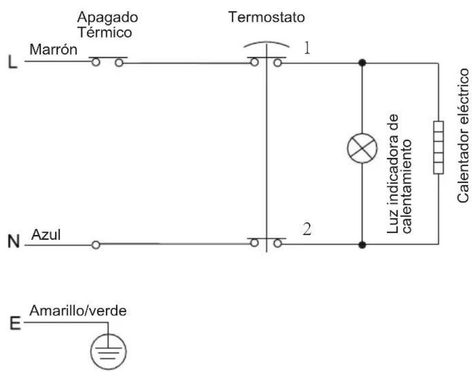 Apagado Térmico Termostato Marrón L 1 N Azul 2 Luz indicadora de calentamiento Calentador eléctrico E Amarillo/verde