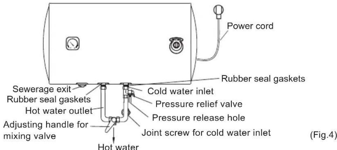 Power cord Rubber seal gaskets Sewerage exit Rubber seal gaskets Hot water outlet Adjusting handle for mixing valve Cold water inlet Pressure relief valve Pressure release hole Joint screw for cold water inlet Hot water (Fig.4)