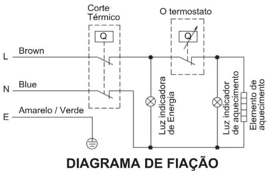 Corte Térmico O termostato Brown N Blue E Amarelo / Verde Luz indicadora de Energia Luz indicador de aquecimento Elemento de aquecimento DIAGRAMA DE FIAÇÃO