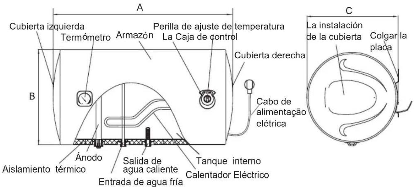 A Cubierta izquierda Termómetro Armazón Perilla de ajuste de temperatura La Caja de control Cubierta derecha B Ánodo Salida de agua caliente Entrada de agua fría Tanque interno Calentador Eléctrico Cabo de alimentação elétrica Aislamiento térmico La instalación de la cubierta Colgar la placa C