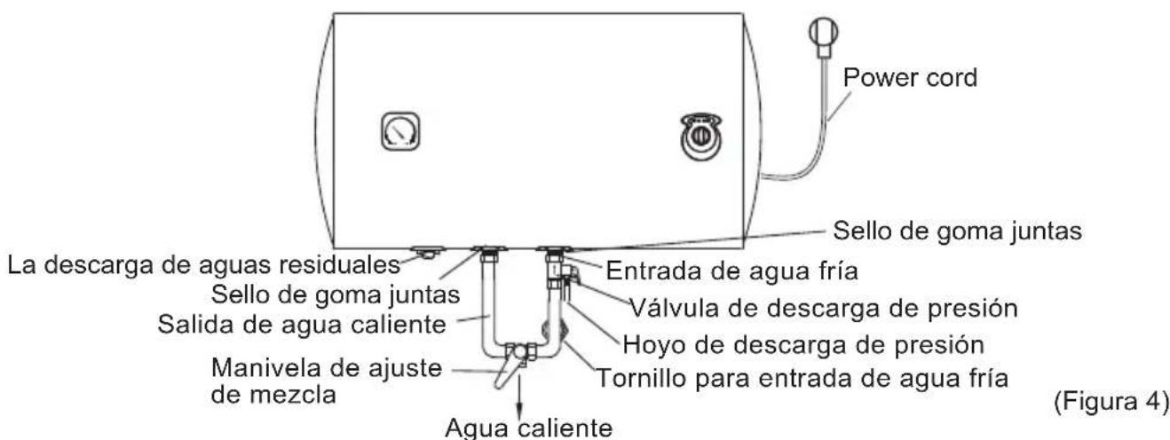 Power cord Sello de goma juntas La descarga de aguas residuales Sello de goma juntas Salida de agua caliente Manivela de ajuste de mezcla Entrada de agua fría Válvula de descarga de presión Hoyo de descarga de presión Tornillo para entrada de agua fría Agua caliente (Figura 4)
