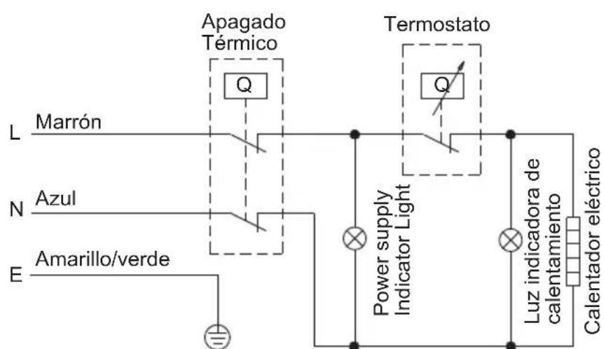 Apagado Térmico Q L Marrón N Azul E Amarillo/verde Power supply Indicator Light Termostato Q Luz indicadora de calentamiento Calentador eléctrico