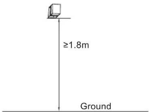 ≥1.8m Ground