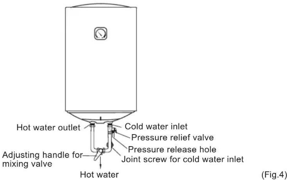 Hot water outlet Cold water inlet Pressure relief valve Pressure release hole Adjusting handle for mixing valve Joint screw for cold water inlet Hot water (Fig.4)