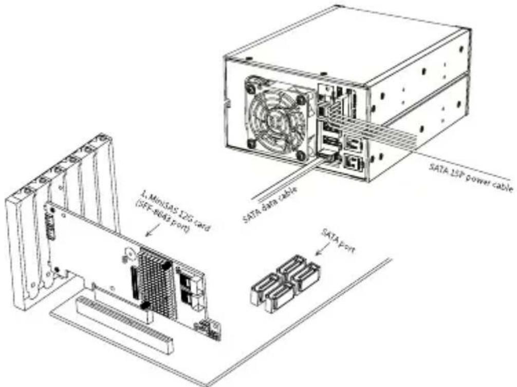 1. MiniSAS I25 card (SEF-8443 port) DATA data cable DATA port DATA I2P power cable