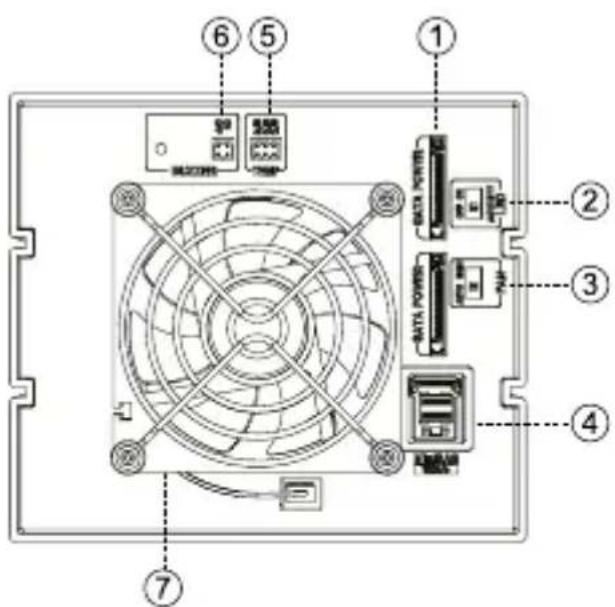 Diagram of a computer drive rear panel with labeled components including power, ports, and connectors