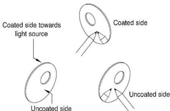 Coated side towards light source Coated side Uncoated side Uncoated side