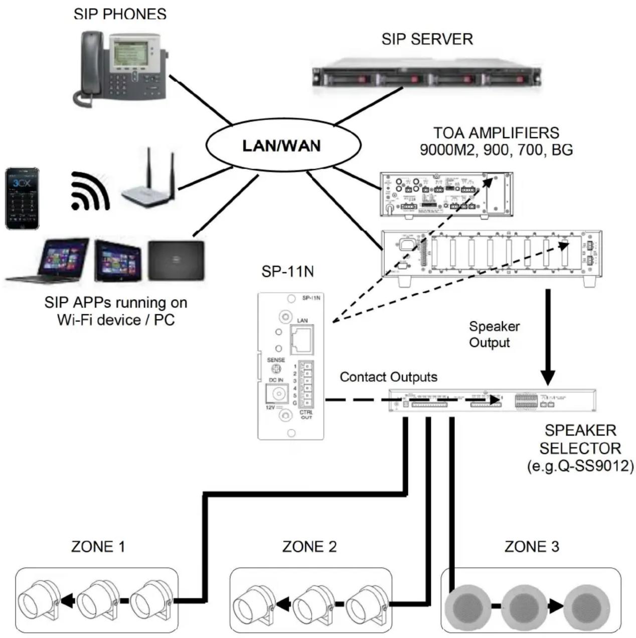 TOA SP-11N - SYSTEM CONFIGURATION EXAMPLE - 1