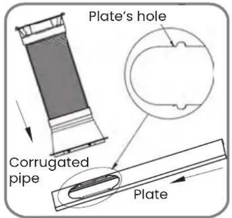 Plate's hole Corrugated pipe Plate