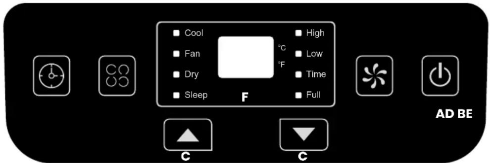 Infiniton PAC-A202B - Panel de control - 1