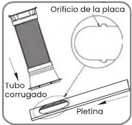 Orificio de la placa Tubo corrugado Pletina
