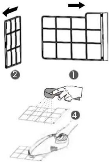 Diagram illustrating four steps of fabric application: grid rotation, spray, drying, and cleaning.
