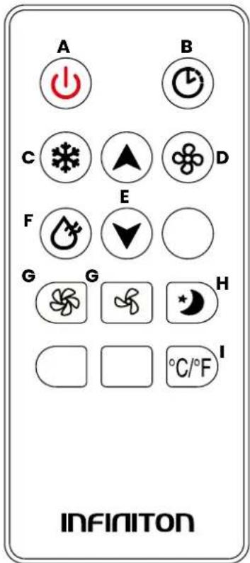 A B C D E F G H ∞/°F INFINITION