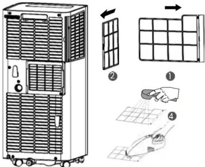 Diagram illustrating the installation and cleaning process of a server rack system, showing steps from cooling to cleaning.