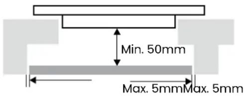 Min. 50mm Max. 5mmMax. 5mm
