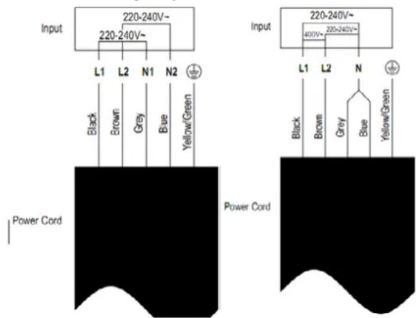 Input 220-240V~ 220-240V~ L1 L2 N1 N2 Black Brown Grey Blue Yellow/Green Power Cord Input 220-240V~ 400V~ 220-240V~ L1 L2 N Black Brown Grey Blue Yellow/Green Power Cord