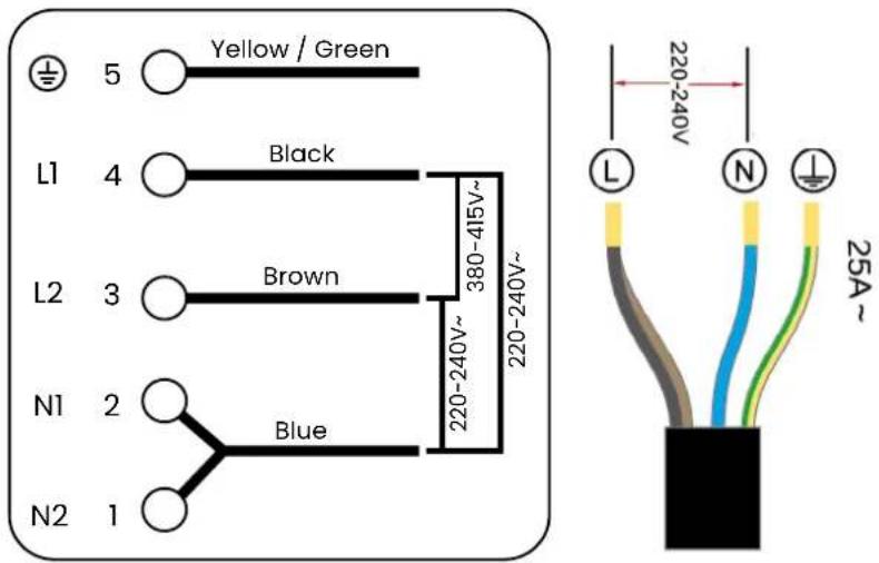 Yellow / Green L1 4 Black L2 3 Brown N1 2 Blue N2 1 380-415V~ 220-240V~ 220-240V~ 25A~