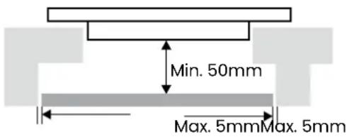 Min. 50mm Max. 5mmMax. 5mm