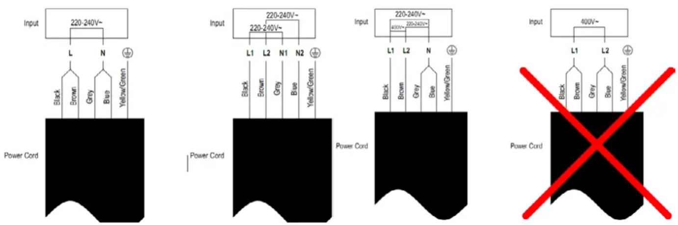 Input 220-240V~ L N Black Brown Grey Blue Yellow/Green Power Cord Input 220-240V~ 220-240V~ L1 L2 N1 N2 Black Brown Grey Blue Yellow/Green Power Cord Input 220-240V~ 400V~ 220-240V~ L1 L2 N Black Brown Grey Blue Yellow/Green Power Cord Input 400V~ L1 L2 Black Brown Grey Blue Yellow/Green Power Cord