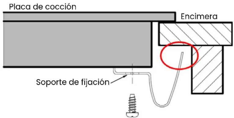 Placa de cocción Encimera Soporte de fijación