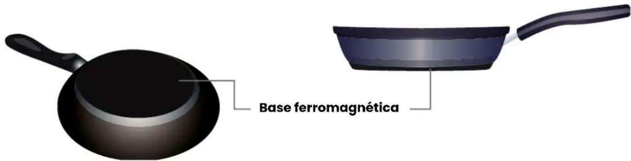 Base ferromagnética